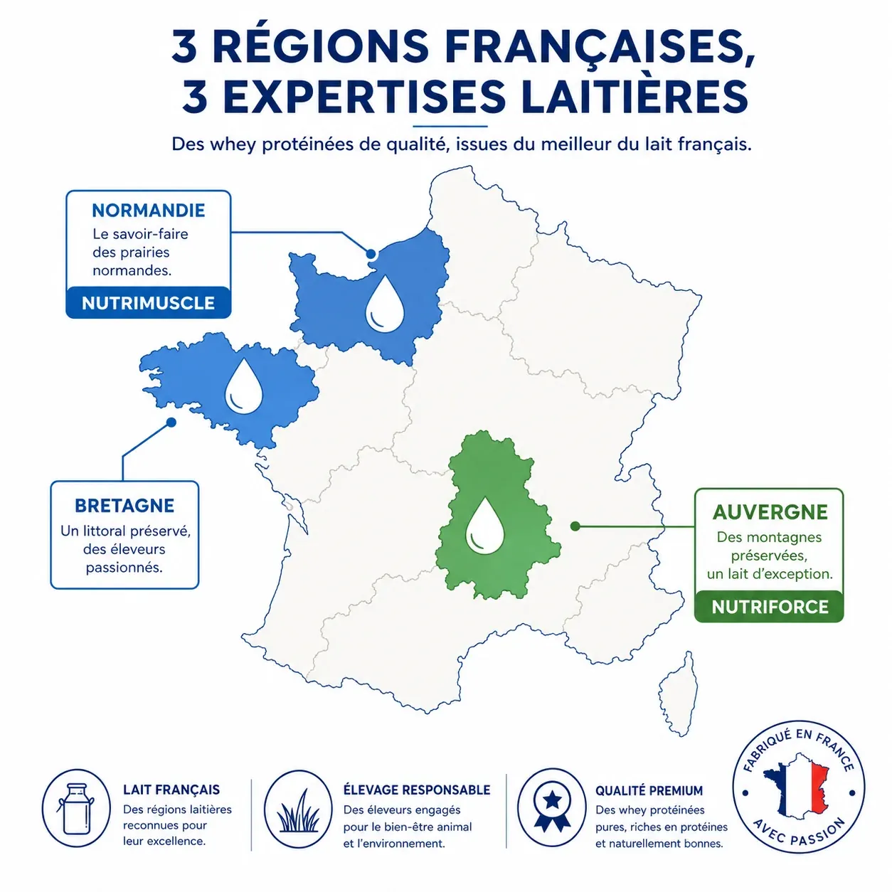 Carte des trois régions laitières françaises pour la whey : Auvergne (Nutriforce), Normandie (Nutrimuscle) et Bretagne